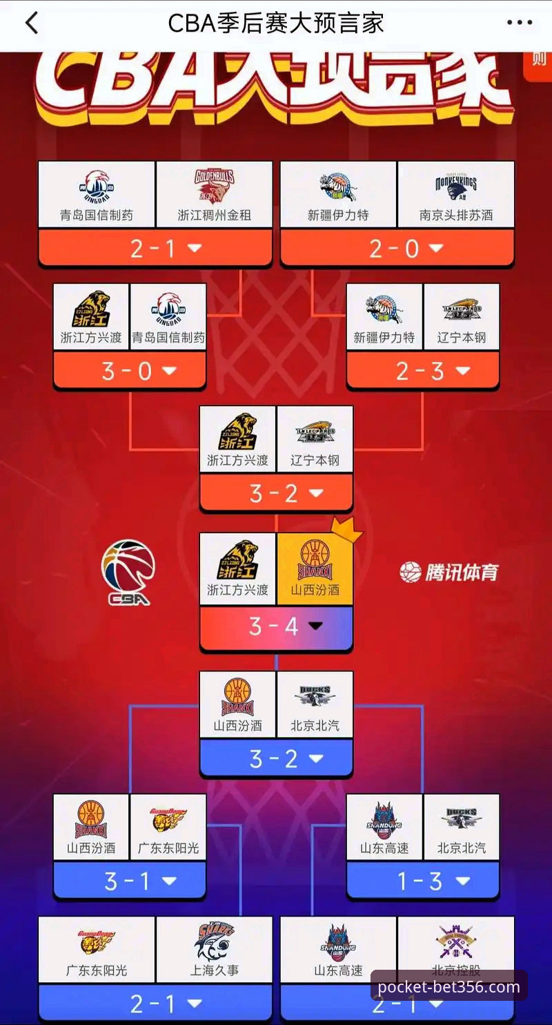 CBA季后赛山西横扫青岛深度分析：bet356体育平台全视角解读黑马崛起与卫冕挑战
