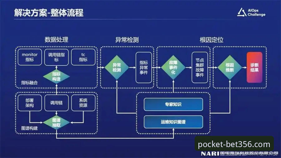 bet356体育平台登录异常深度分析：系统兼容性与解决方案全面解析